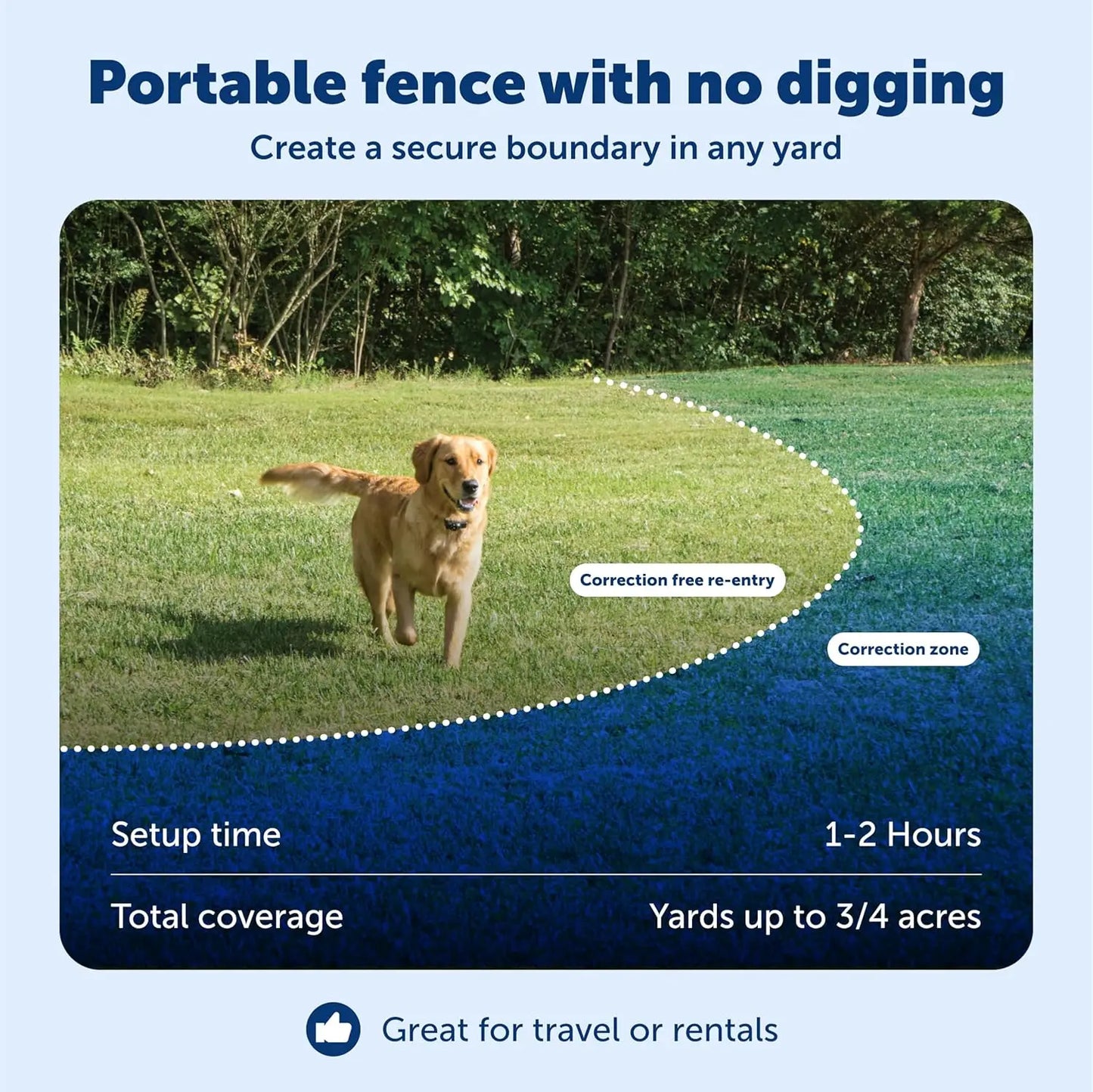 Wirel Pet Containment System - Original Wirel Electric Fence for Dogs - Covers Up to 1/2 Acre - for Pets 8lb+