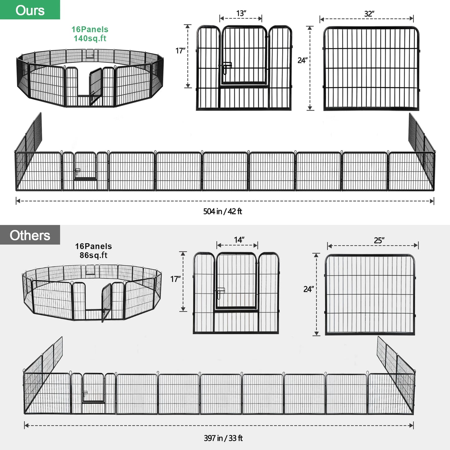 Dog Playpen, 16 Panels, Foldable and Portable Metal Pet Exercise Pen, 24 Inch Height Outdoor