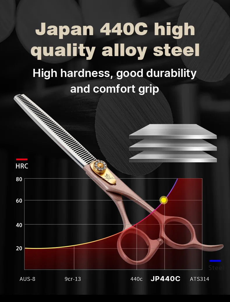 Fenice High-grade 7.5inch JP440C Steel pet grooming thinner scissorswith Thinning rate of 35%